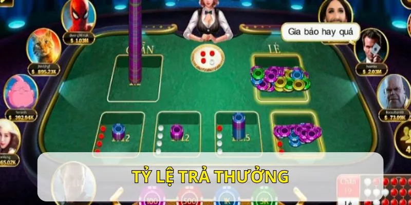 Tỷ lệ trả thưởng của các cửa phổ biến trong game